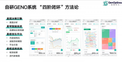 <b>期办事系统化深化：单一优化办事逐渐被全生命</b>